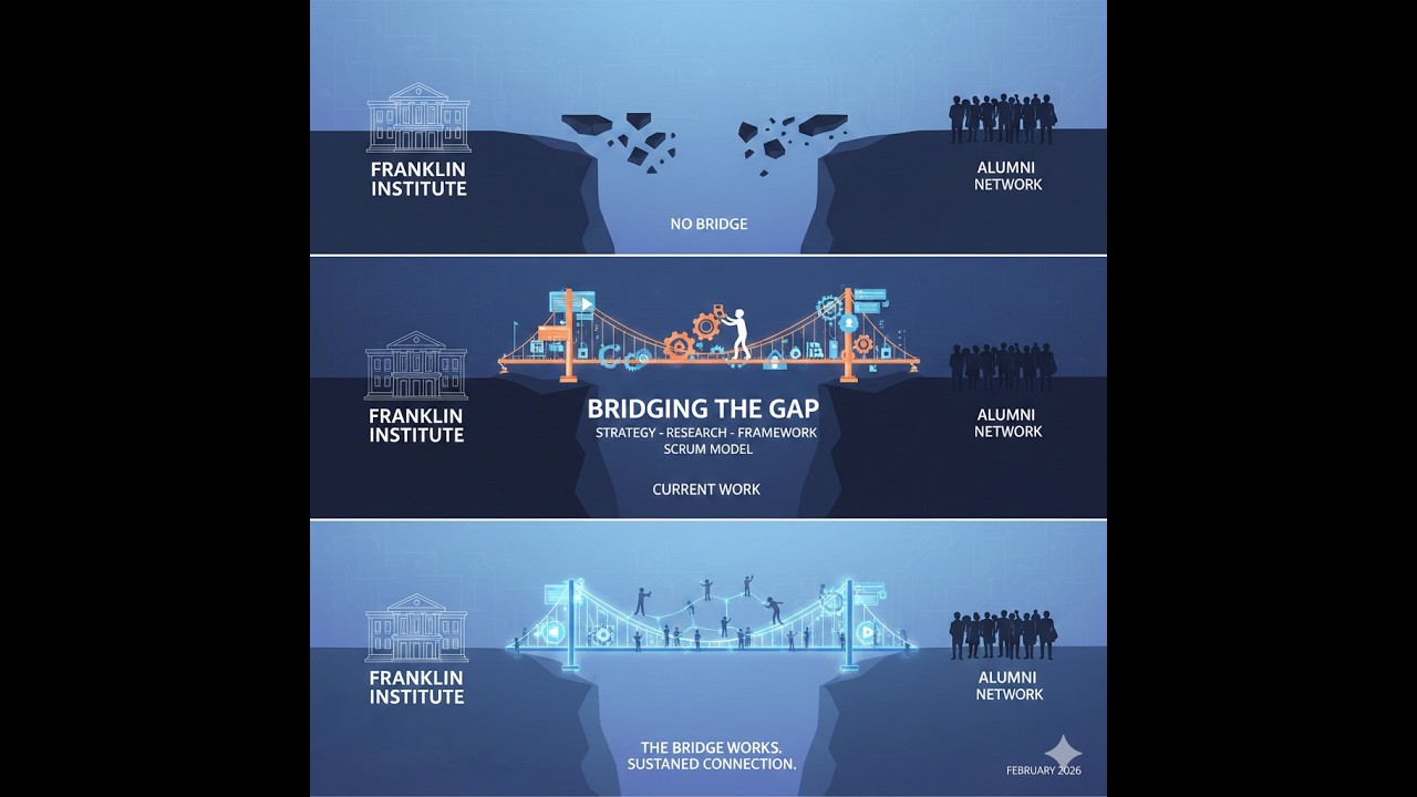 Bridging the Gap: Agile Alumni Network Concept