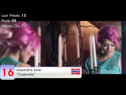 Dance Charts: Week 53 (30/05/2015)