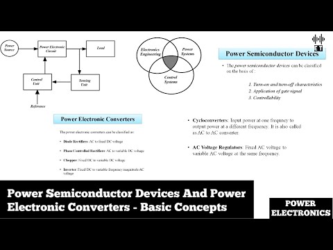 Basic Introduction To Power Electronics Basic Concepts Power Electronics