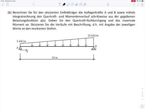 Exercise sheet 6, problem b – Shear force and moment diagram via integral