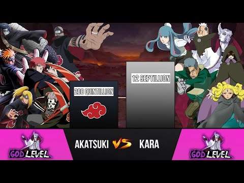 Akatsuki Vs Kara POWER LEVELS-JusticeScale