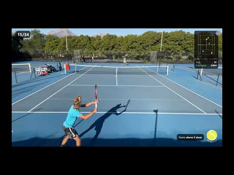 Highlights from a practice match in the beginning of the year!