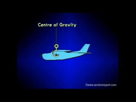 flight training manual lesson 1 principles of flight