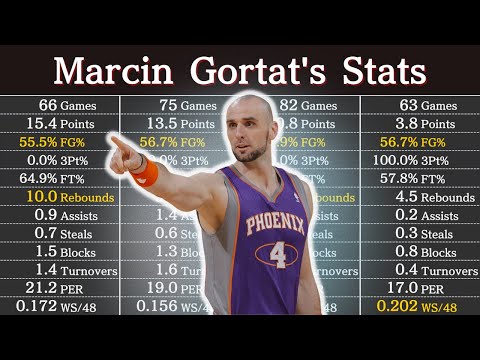 Marcin Gortat's Career Stats | NBA Players' Data