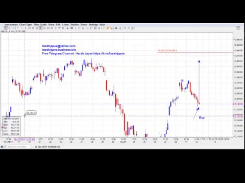 Daily Live Elliott Wave Analysis - Nifty with Harsh Japee