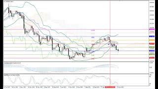 Weekly Forex forecast 20.03-24.03.23: EUR/USD, GBP/USD, USD/JPY, AUD/USD, Gold