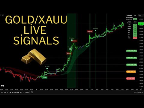 🔴 Live 24/7 Gold (XAUUSD) | 15-Min Signals & Real-Time Trading