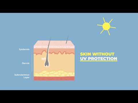 How UV Rays Damage the Skin