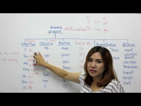 Atenolol และความอ่อนแอ สมาชิกคนหนึ่งของช่องคลอดที่มีขนาดเล็ก