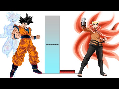 Goku VS Naruto POWER LEVELS Over The Years (All Forms)
