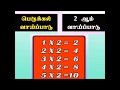Multiplication Table In Tamil Table Of Two பெருக்கல் வாய்ப்பாட�