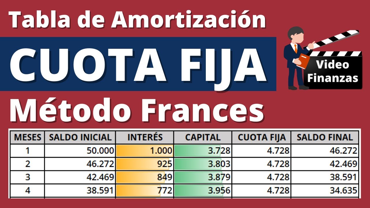 Tabla de amortización con cuota fija o método Frances. Ejercicio de Ejemplo en Excel