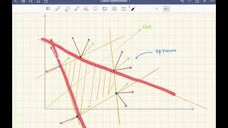 Geometric interpretation of duality - Part 1