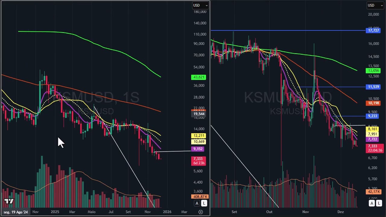 Análise semanal Cripto - 14 de dezembro