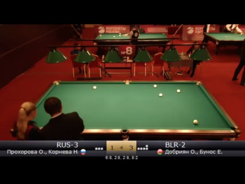 CW2017 RUS-3 (Прохорова О., Корнева Н.)  -  BLR-2 (Добриян О., Бунос Е.)