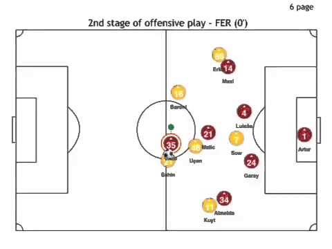 Benfica vs. Fenerbahçe