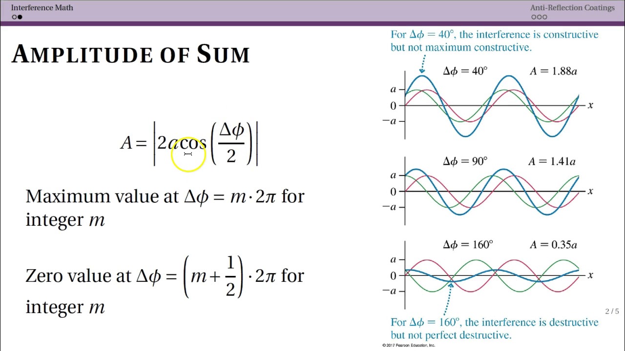 Interference Math (17.6)