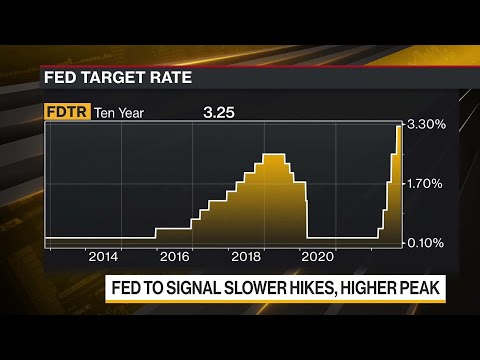 Thumbnail for Harvard's Reinhart Sees Mounting Pressures on Central Banks by Carmen Reinhart