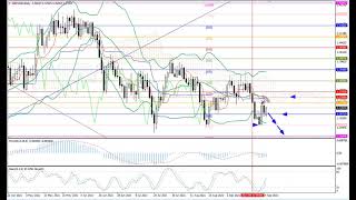 Weekly Forex forecast 27.09-1.10.21: EUR/USD, GBP/USD, USD/JPY, AUD/USD, Gold