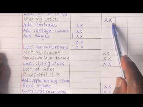 FORMAT OF THE INCOME STATEMENT BY TEACHER SHOPPI ERIA