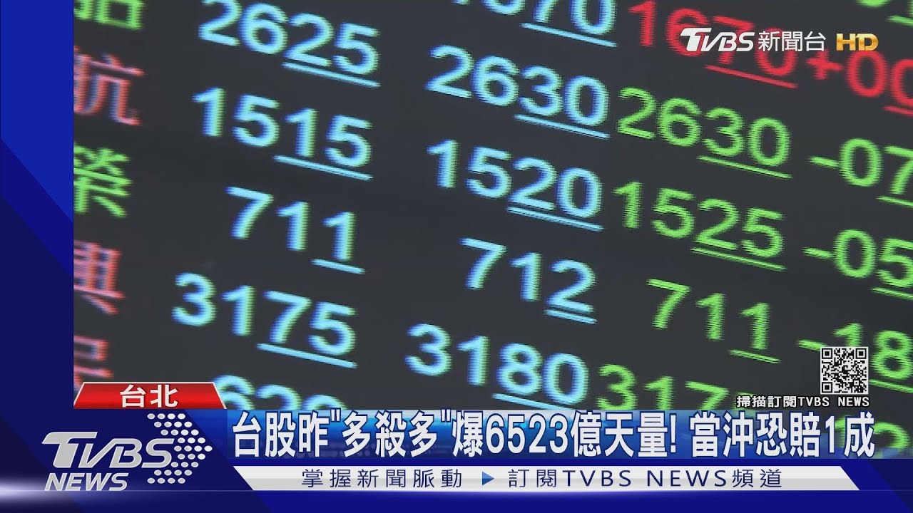 周四台股「多殺多」爆6523億元天量! 當沖戶恐虧逾1成