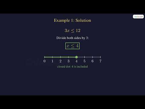 Linear Inequalities