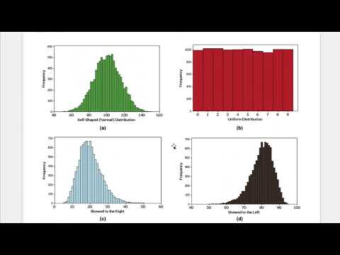 Section 2.2 Histograms