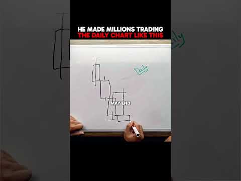 Your Stop Loss Is EXACTLY Where Institutions Want It🚨