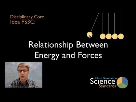 PS3C - Relationship Between Energy and Forces