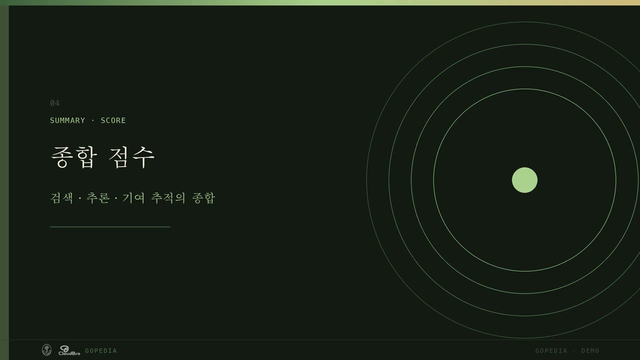 Install → run demo → score verification playlist