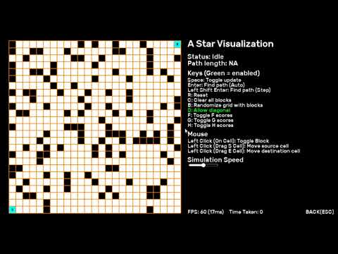 Visualization - A* Pathfinding