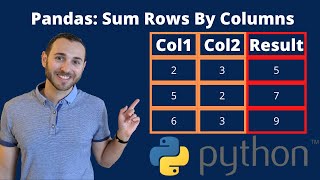 How to Sum Rows By Specific Columns in a Pandas DataFrame with Python