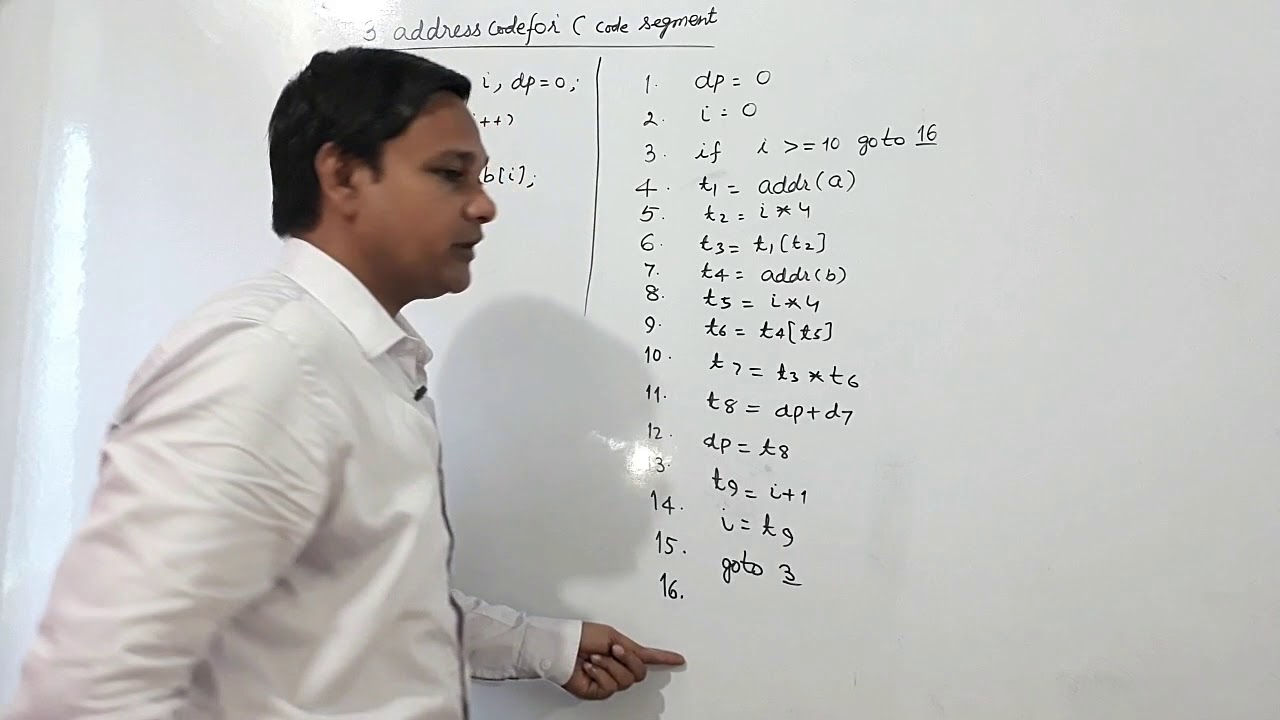 3 ADDRESS CODE REPRESENTATION FOR C CODE SEGMENT 3