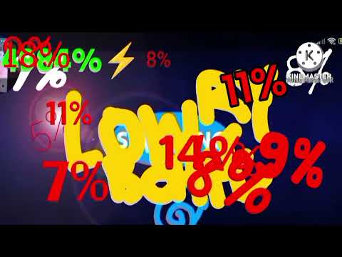 Certaphone W77 Low battery.