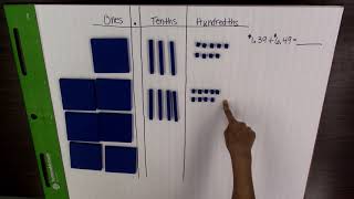 Addition of Decimals Using Place Value Blocks
