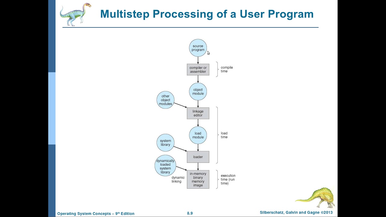 Lihat Apa Itu Main Memory Apa Itu Main Memory