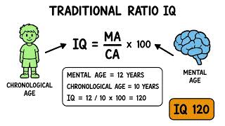 Can One Measure Explain a Learner