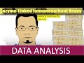 ELISA DATA ANALYSIS Linear And Sigmoidal Curve Fits Qualitative Vs Quantitative Data