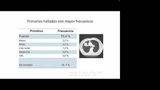 Complicaciones médicas en pacientes oncológicos