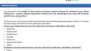 Polyurethane Market 2020- 2027