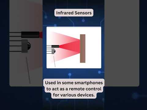 Infrared Detectors: The Eyes of Modern Technology | Investor's Almanac
