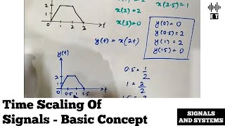 Time Scaling Of Signals | Basic Concept | Signal Operations | Signals And Systems