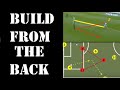 Building Out From The Back: a guide to 11v11 possession football/soccer with examples