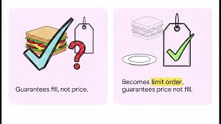 Basic Order Types: Rapid Fire - series3 Exam Prep