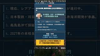 #株式 #投資# 日本株 #資産運用 #投資初心者 #株式投資 #お金の勉強 #長期投資 #配当金 #老後資金