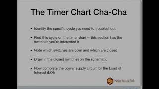 Timing Charts & Schematics - Appliance Repair Training Webinar Excerpt