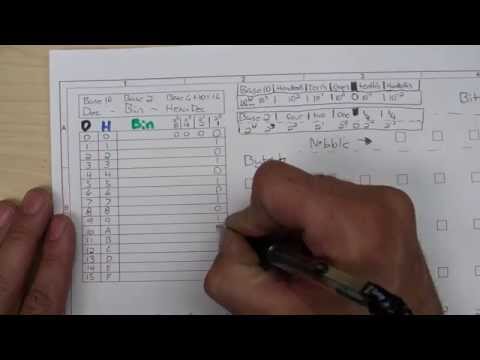 TechTut #4 BinaryDecimalHexaDecimal