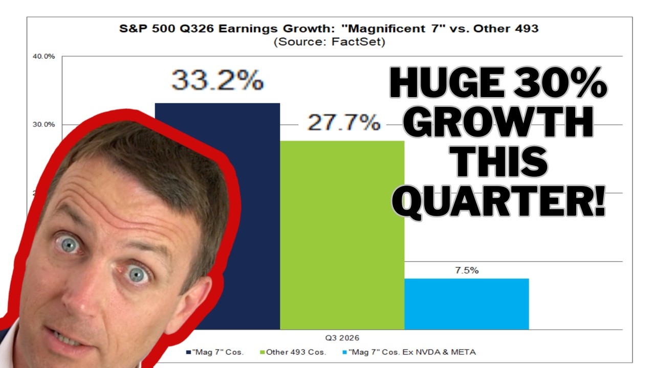 S&P 500 True Accounting Earnings - Don't Be Fooled!