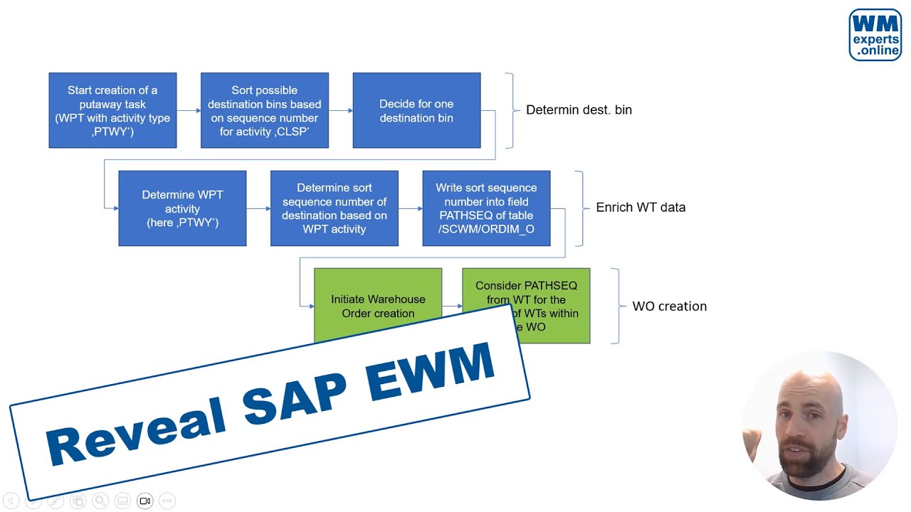 Reveal SAP EWM - Storage bin sorting during putaway (CLSP)