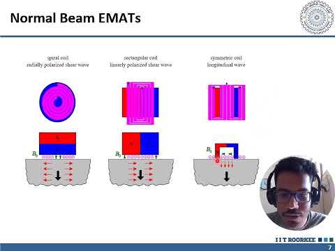 Electromagnetic Acoustic Transducers EMATs for Ultrasonic Testing
